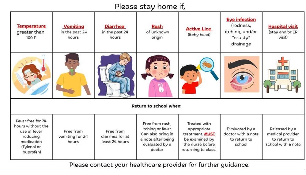 MCS Illness Guidelines